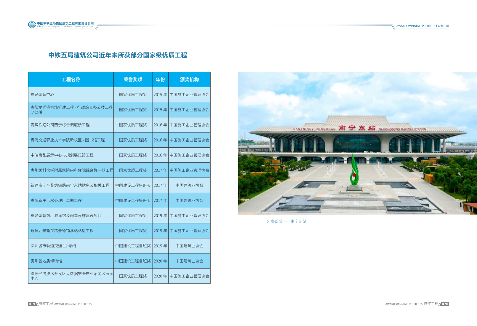 中铁五局集团建筑工程有限责任公司公司简介_14.png
