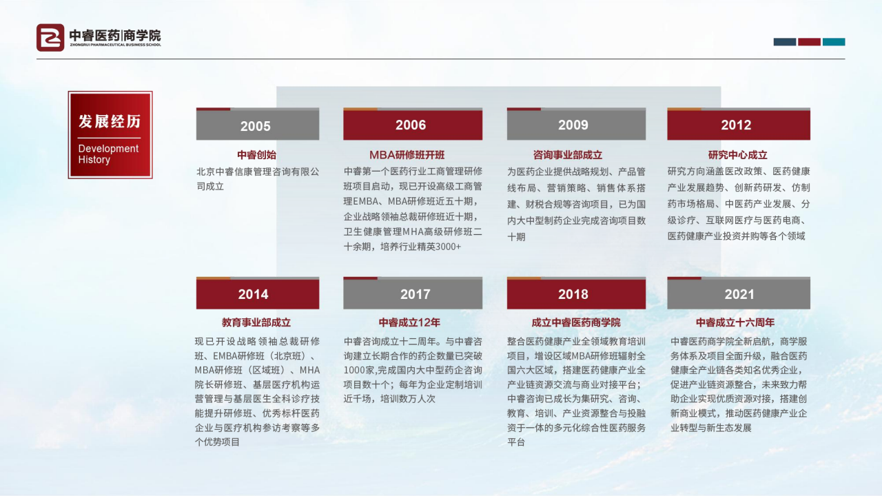中睿医药商学院简介_05.png