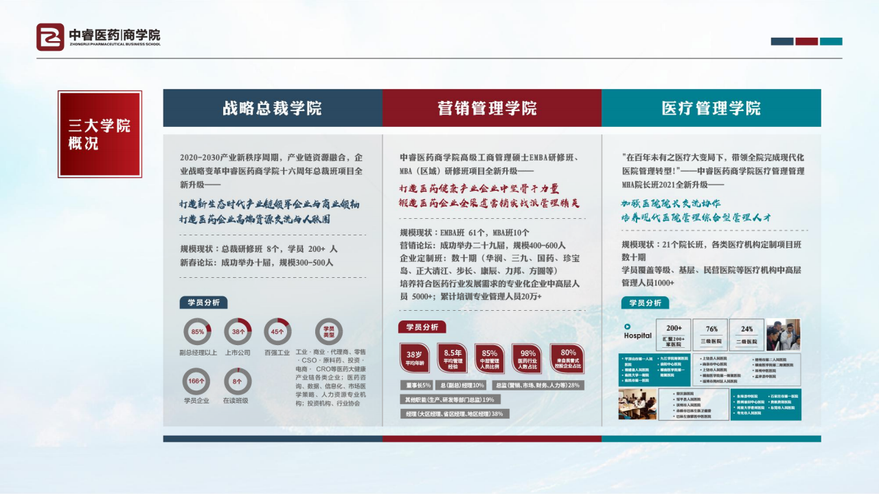 中睿医药商学院简介_08.png