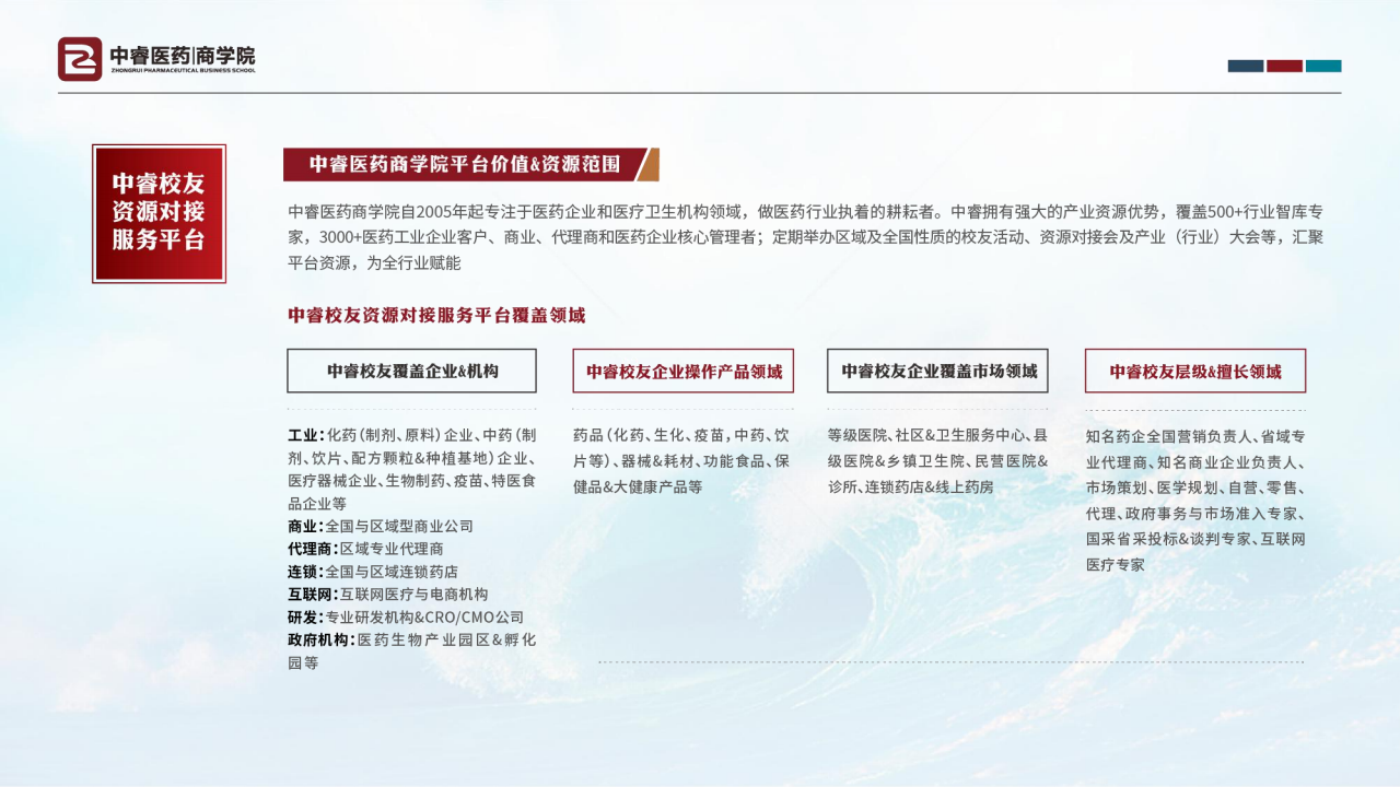 中睿医药商学院简介_13.png