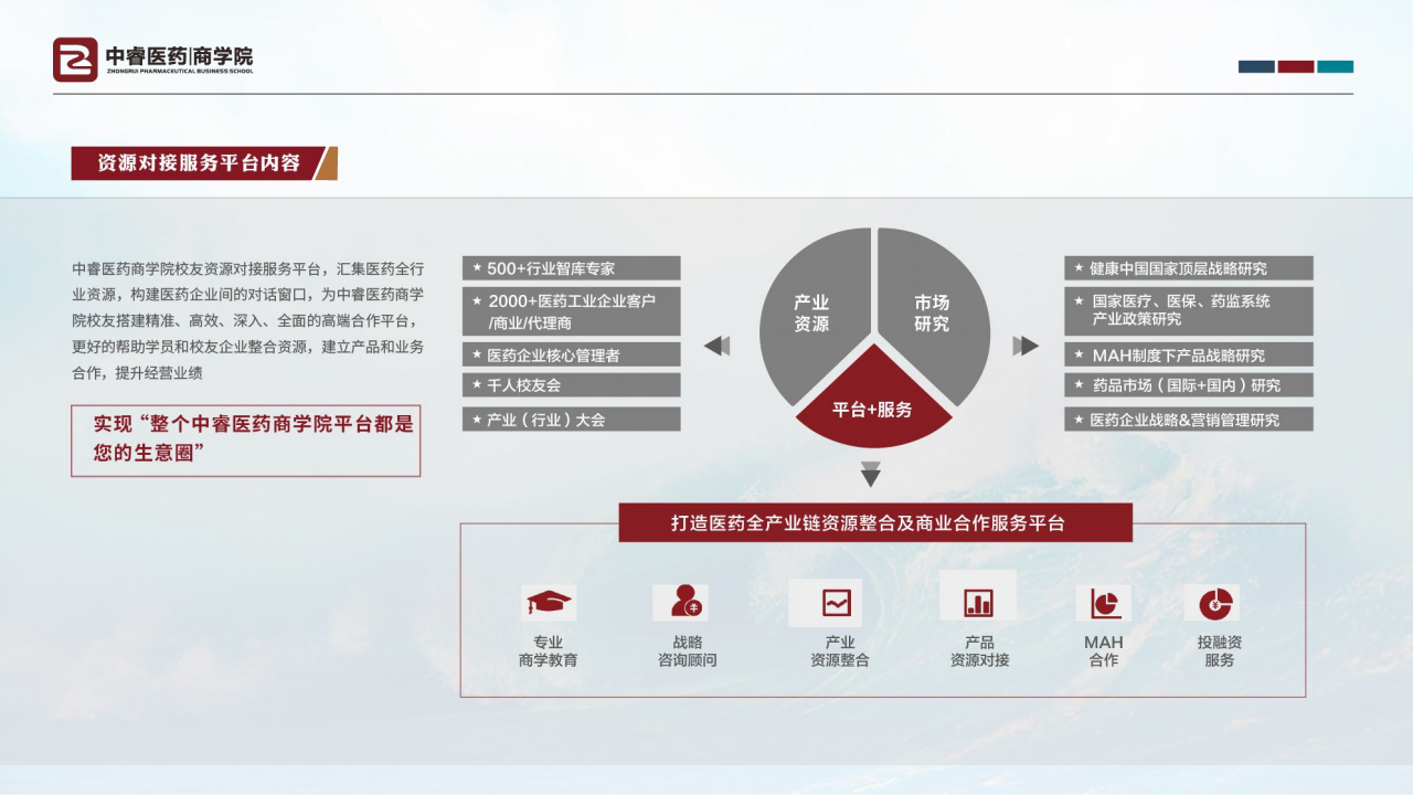 中睿医药商学院简介_14.png