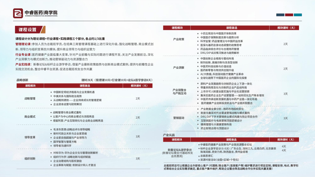 中睿医药商学院简介_25.png