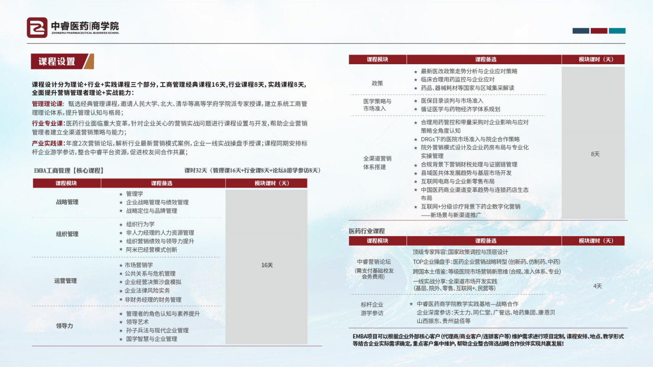 中睿医药商学院简介_30.png