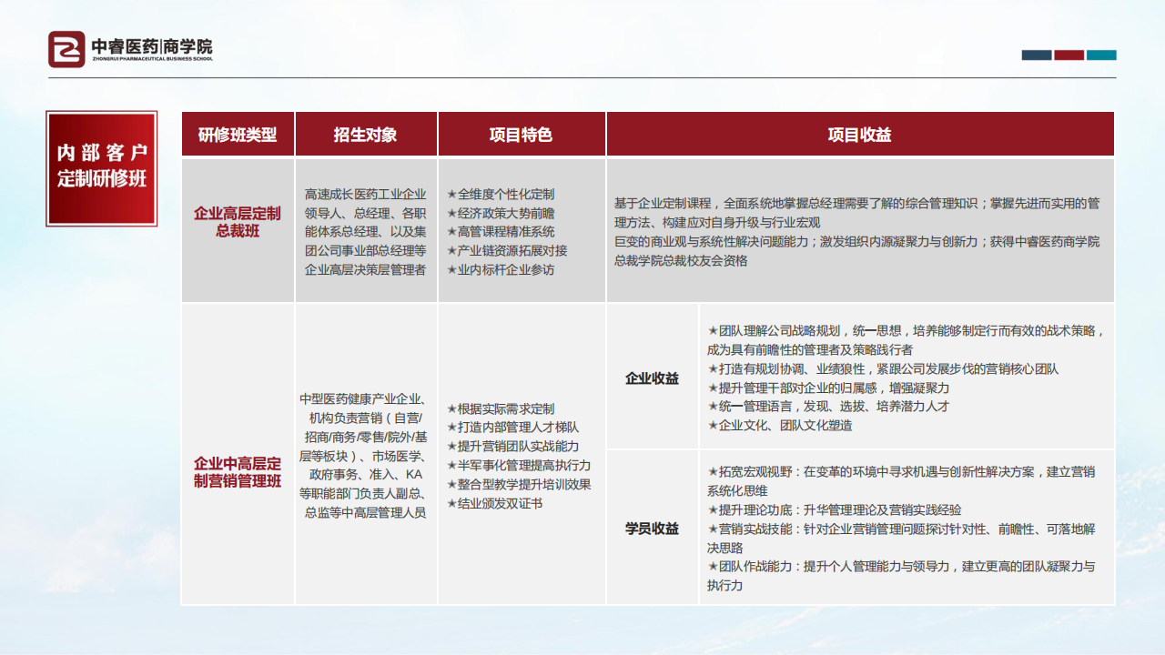 中睿医药商学院简介_44.png