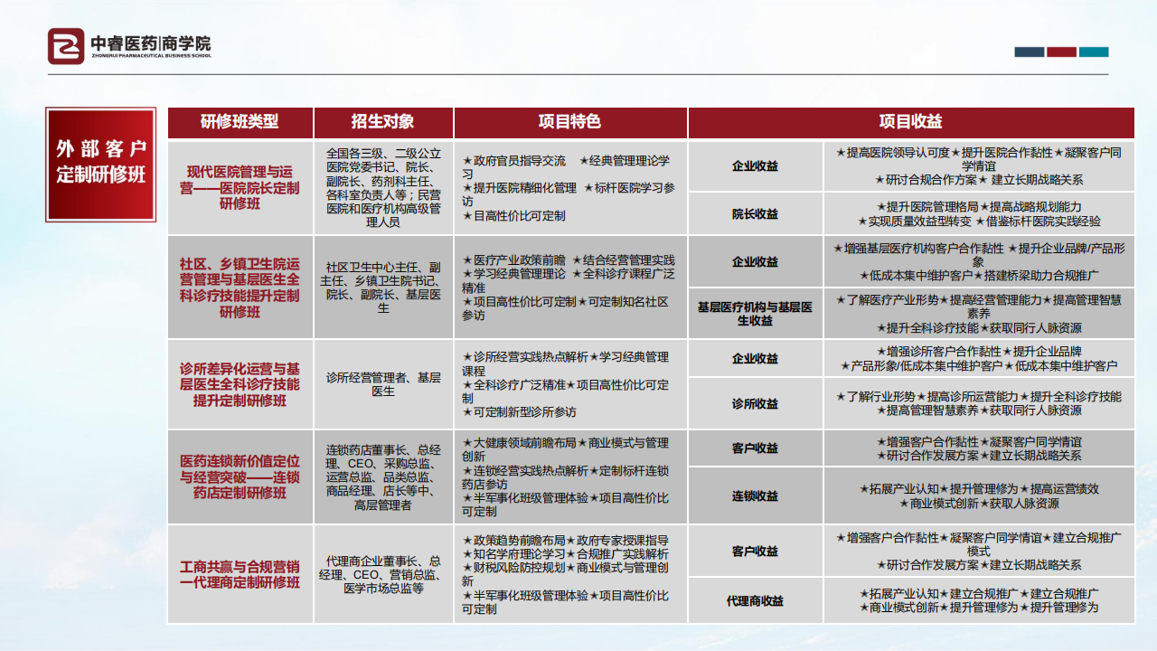 中睿医药商学院简介_45.png